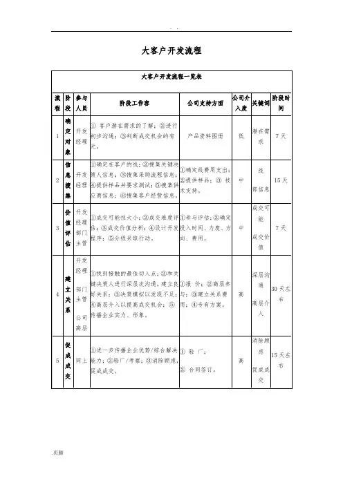 大客户开发流程图