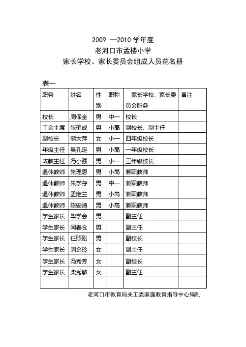 家长学校、家长委员会花名册