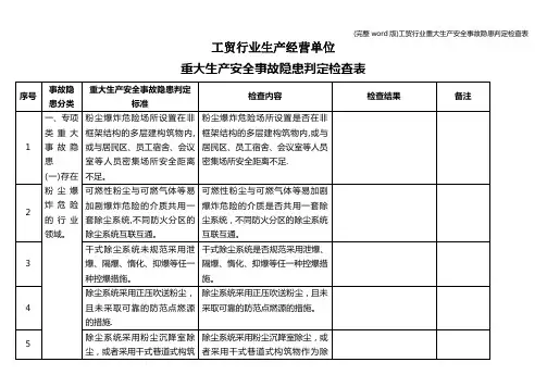(完整word版)工贸行业重大生产安全事故隐患判定检查表