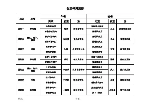 食堂每周菜谱