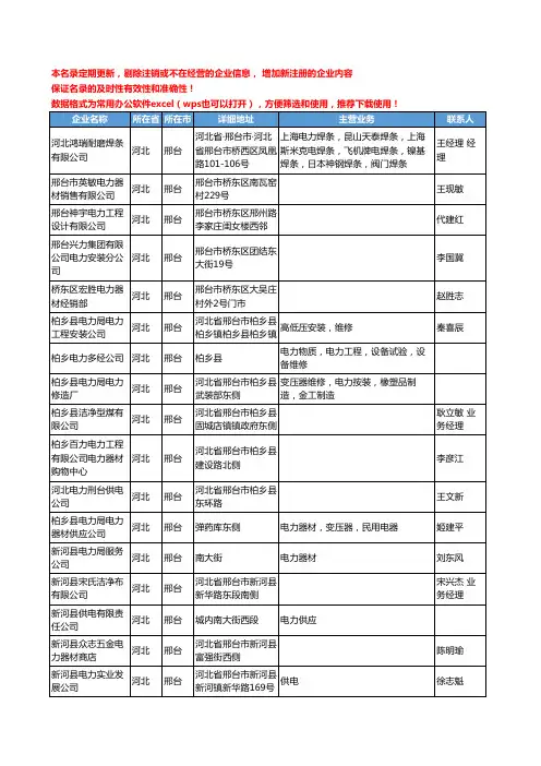 2020新版河北省邢台电力工商企业公司名录名单黄页联系方式大全473家