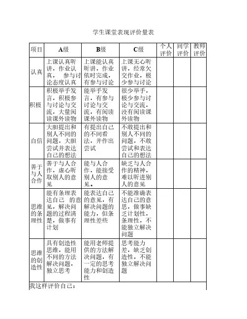 学生课堂表现评价量表