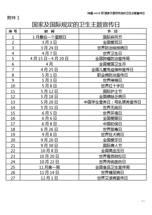 (完整word版)国家及国际规定的卫生主题宣传日