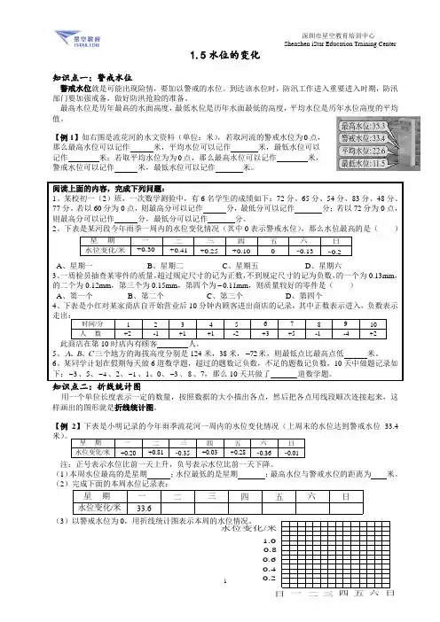 1.5水位的变化