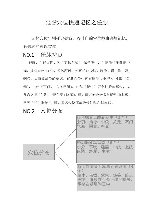 经脉穴位快速记忆之任脉