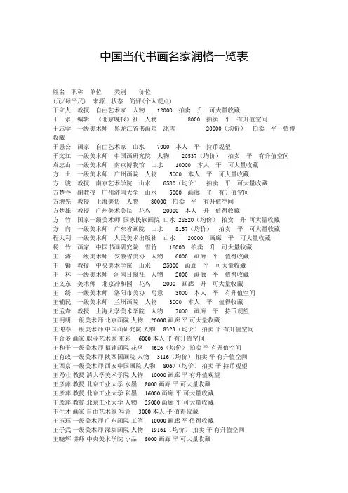 中国当代书画名家润格一览表