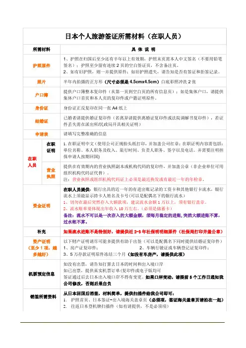1日本个人旅游签证所需材料