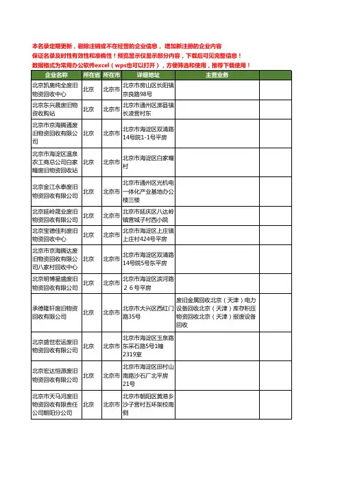 新版北京市废旧物资工商企业公司商家名录名单联系方式大全20家
