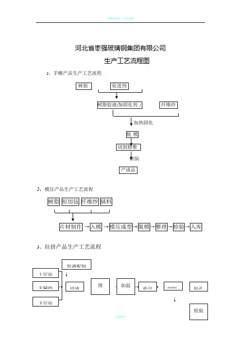 玻璃钢工艺流程图