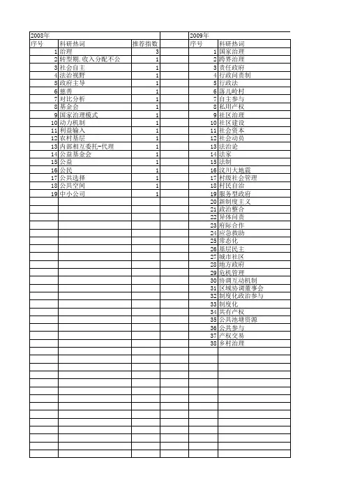 【国家社会科学基金】_制度化治理_基金支持热词逐年推荐_【万方软件创新助手】_20140804