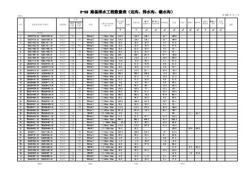 【公路工程施工图设计】3-35路基排水工程数量表(边沟、排水沟、截水沟)