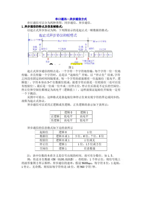 异步串行通信
