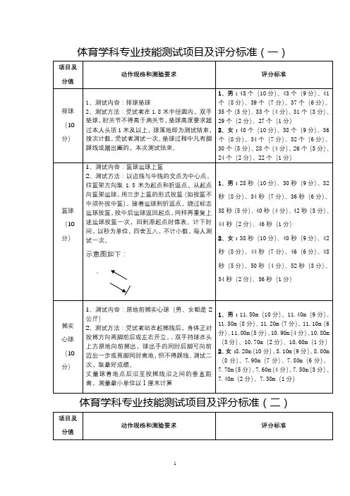 体育学科专业技能测试项目及评分标准【模板】