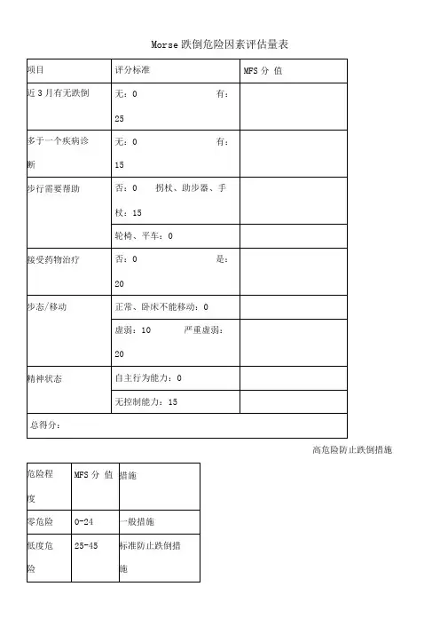 morse跌倒危险因素评估量表