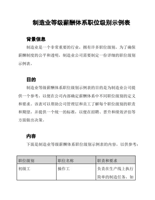 制造业等级薪酬体系职位级别示例表