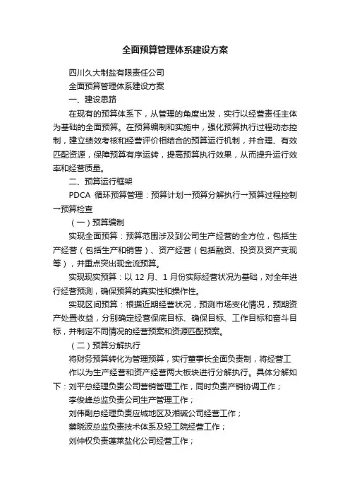全面预算管理体系建设方案