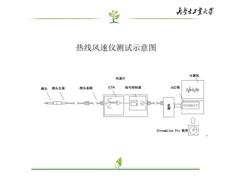 热线风速仪演示