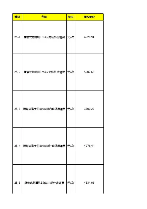 江苏省机械台班计价定额含税价与除税价表