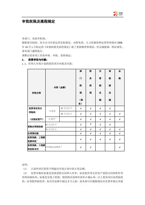 集团审批权限及流程规定(WORD5页)