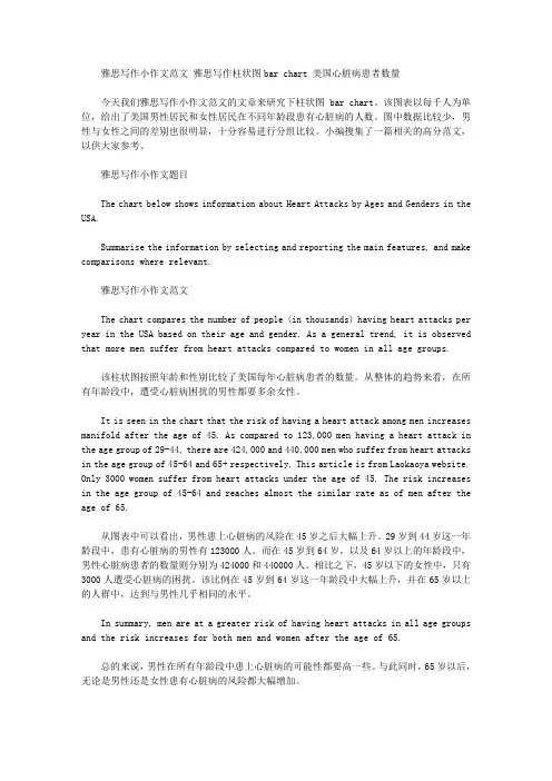 雅思写作小作文范文 雅思写作柱状图bar chart 美国心脏病患者数量.doc
