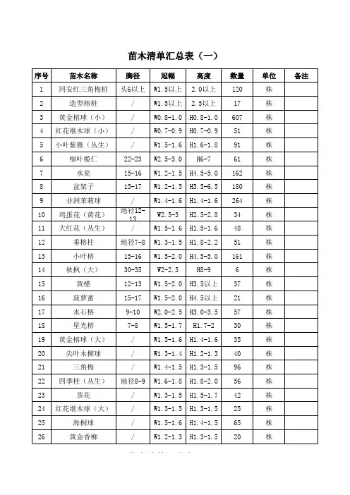 苗木清单汇总表