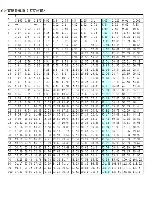 卡方分布表教学内容