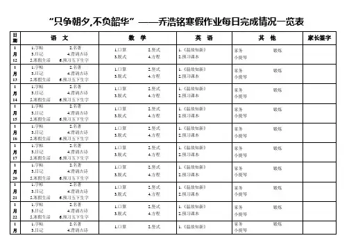 2019.1.7 寒假作业每日完成情况一览表