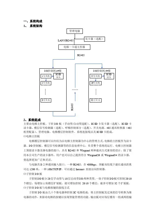 梯控培训手册资料
