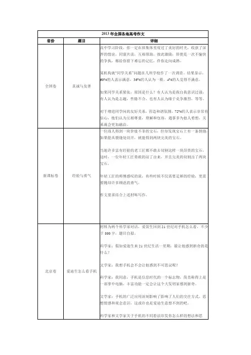2013年全国各地高考作文汇总(完整版)