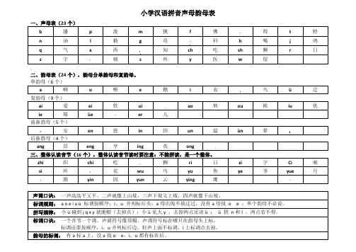 汉语拼音声母韵母汇总分类表
