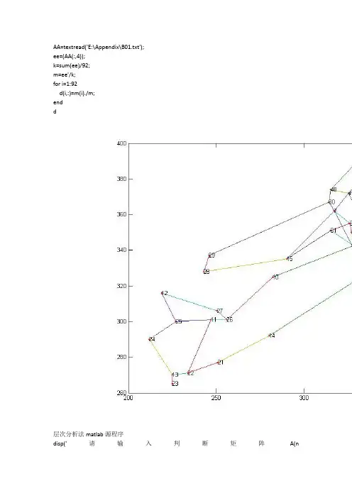 2011数学建模B题图形和matlab源代码