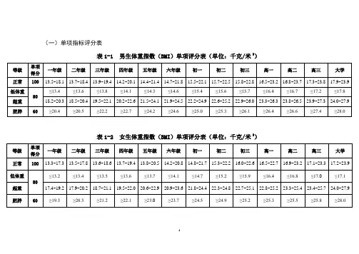 2015年《国家学生体质健康标准》数据测试等级标准