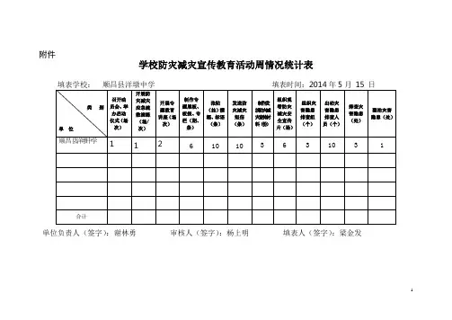 学校防灾减灾宣传教育活动周情况统计表