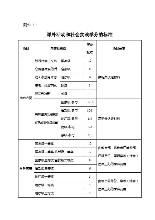 课外活动和社会实践学分标准