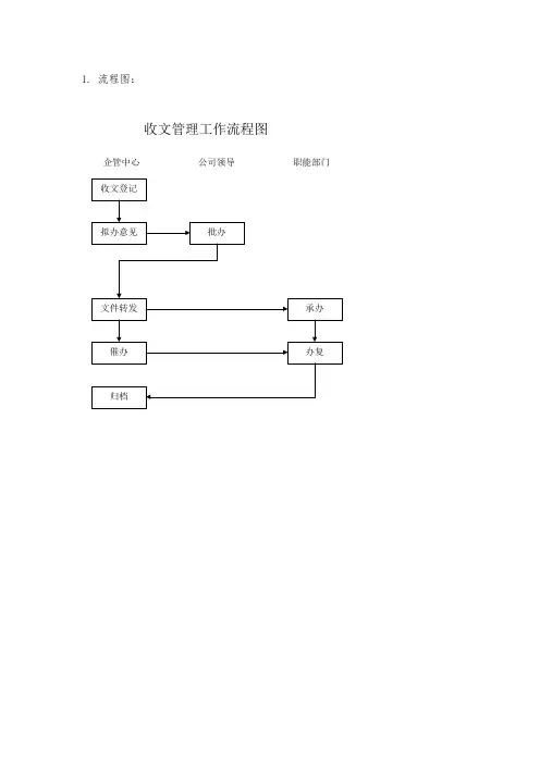 收文管理工作流程
