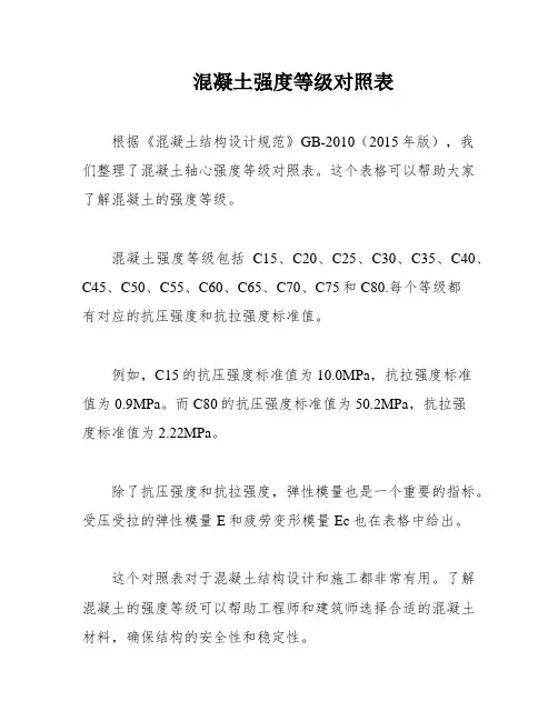 混凝土强度等级对照表