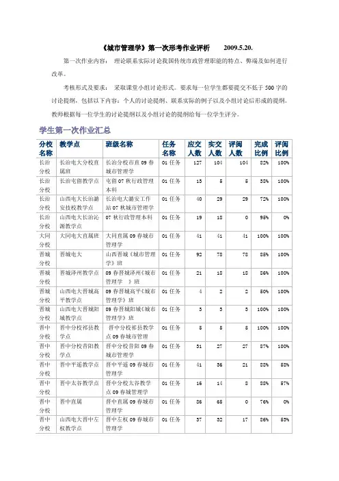 城市管理学第一次形考作业评析