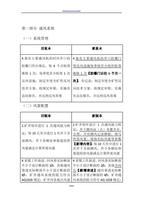 2020煤矿安全生产标准化管理体系基本要求及评分办法通风部分(新旧版本对比)