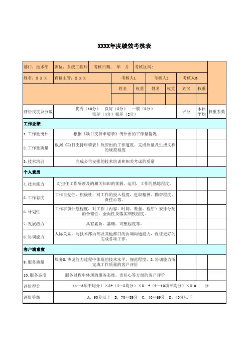 工程师绩效考核表(模版)直接可用