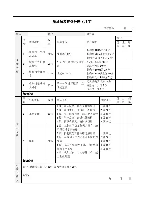 质检员绩效考核表