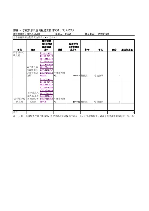 教育新闻宣传情况统计表2016.9