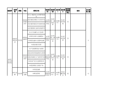 杭州师范大学2020年全日制硕士研究生招生专业目录