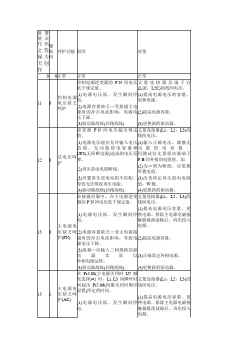 松下伺服发生故障报警代码一览及对策