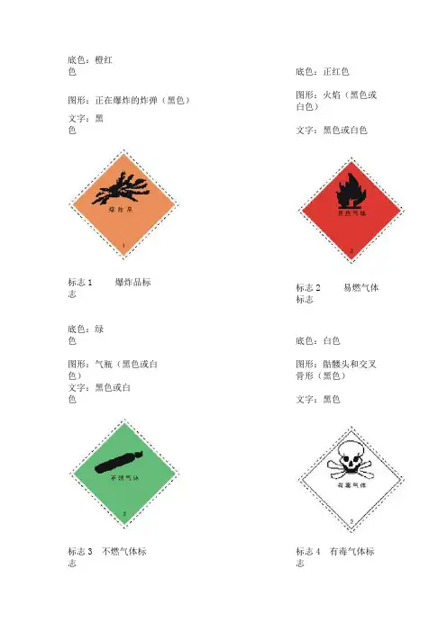 常用危险化学品标志