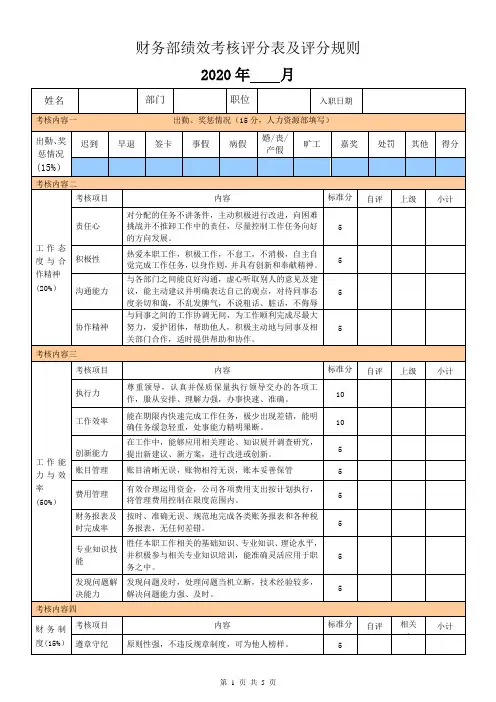 财务部绩效考核评分表及评分规则