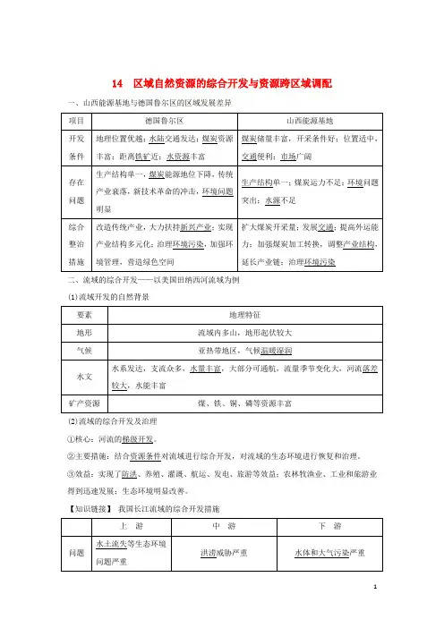 2019版高考地理二轮专题复习 第四部分  14 区域自然资源的综合开发与资源跨区域调配学案