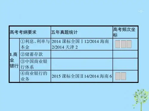 (广西)2020版高考政治一轮复习第2单元生产劳动与经营第6课投资理财的选择课件新人教版必修1