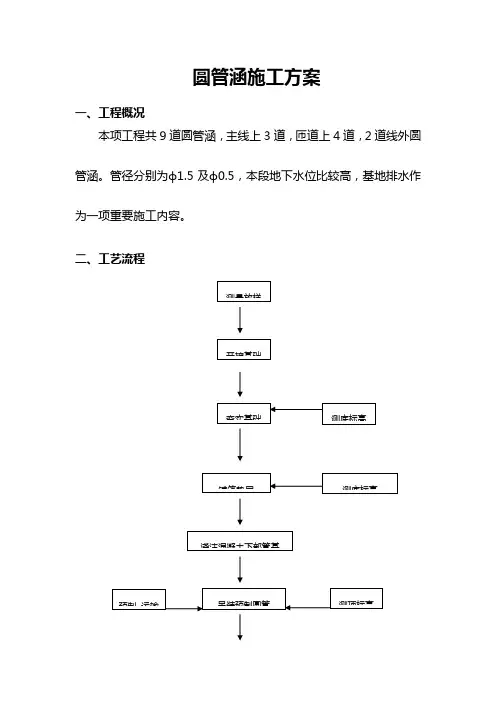 圆管涵首件施工技术总结