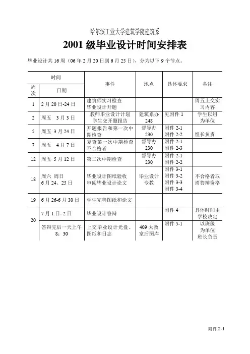 哈尔滨工业学建筑学院建筑系