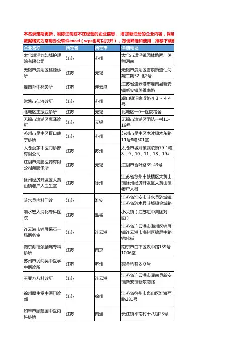 2020新版江苏省内科工商企业公司名录名单黄页联系方式大全215家